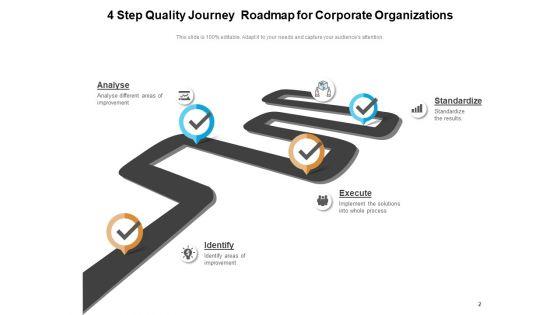 Journey_Of_Quality_Management_Optimization_Checklist_Ppt_PowerPoint_Presentation_Complete_Deck_Slide_2.jpg