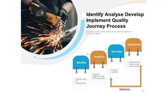 Journey_Of_Quality_Management_Optimization_Checklist_Ppt_PowerPoint_Presentation_Complete_Deck_Slide_3.jpg