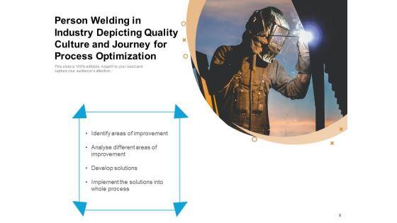 Journey_Of_Quality_Management_Optimization_Checklist_Ppt_PowerPoint_Presentation_Complete_Deck_Slide_6.jpg