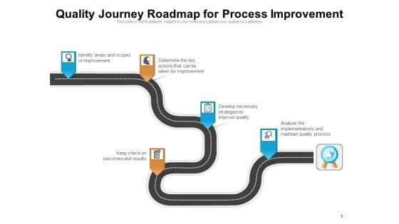Journey_Of_Quality_Management_Optimization_Checklist_Ppt_PowerPoint_Presentation_Complete_Deck_Slide_9.jpg