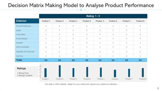 Judgement_Model_Development_Analysis_Ppt_PowerPoint_Presentation_Complete_Deck_With_Slides_Slide_8.jpg
