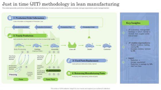 Just In Time JIT Methodology In Lean Manufacturing Ppt PowerPoint Presentation File Outline PDF Just_In_Time_JIT_Methodology_In_Lean_Manufacturing_Ppt_PowerPoint_Presentation_File_Outline_PDF_Slide_1.jpg