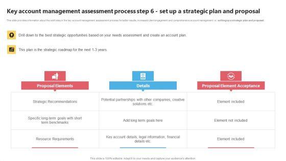 KAM_Evaluation_Procedure_In_The_Organization_Key_Account_Management_Assessment_Process_Step_6_Brochure_PDF_Slide_1.jpg