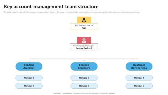 KAM Evaluation Procedure In The Organization Key Account Management Team Brochure PDF KAM Evaluation Procedure In The Organization Key Account Management Team Brochure PDF