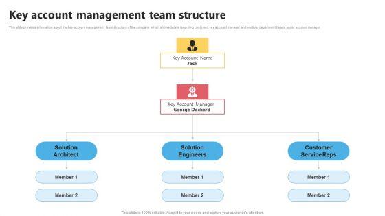 KAM_Evaluation_Procedure_In_The_Organization_Key_Account_Management_Team_Brochure_PDF_Slide_1.jpg