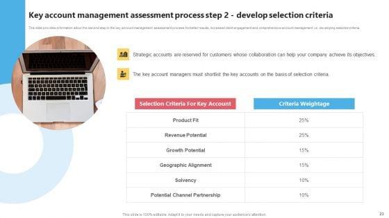 KAM_Evaluation_Procedure_In_The_Organization_Ppt_PowerPoint_Presentation_Complete_Deck_With_Slides_Slide_23.jpg
