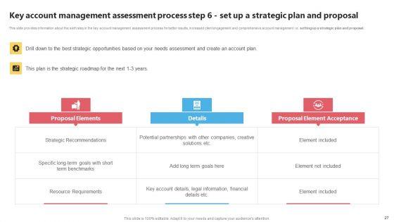 KAM_Evaluation_Procedure_In_The_Organization_Ppt_PowerPoint_Presentation_Complete_Deck_With_Slides_Slide_27.jpg