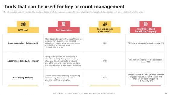 KAM_Evaluation_Procedure_In_The_Organization_Ppt_PowerPoint_Presentation_Complete_Deck_With_Slides_Slide_35.jpg