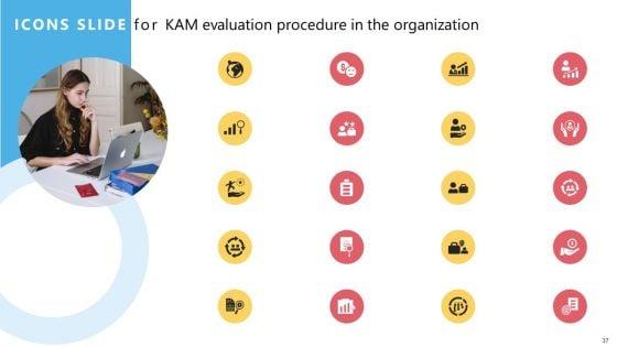 KAM_Evaluation_Procedure_In_The_Organization_Ppt_PowerPoint_Presentation_Complete_Deck_With_Slides_Slide_37.jpg