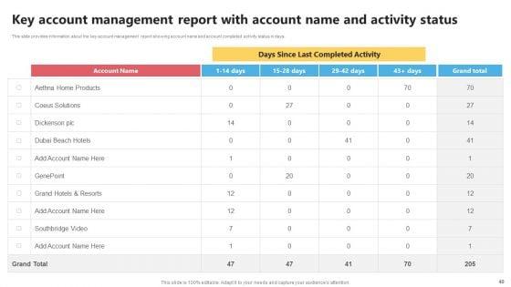 KAM_Evaluation_Procedure_In_The_Organization_Ppt_PowerPoint_Presentation_Complete_Deck_With_Slides_Slide_40.jpg