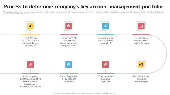 KAM_Evaluation_Procedure_In_The_Organization_Process_To_Determine_Companys_Key_Rules_PDF_Slide_1.jpg