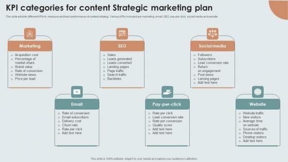 KPI_Categories_For_Content_Strategic_Marketing_Plan_Clipart_PDF_Slide_1.jpg