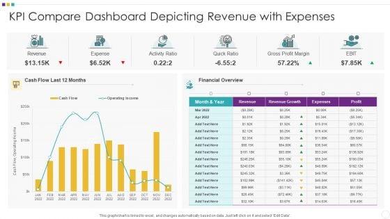 KPI_Compare_Dashboard_Depicting_Revenue_With_Expenses_Information_PDF_Slide_1.jpg