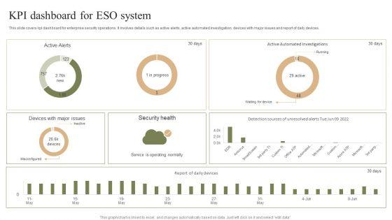 KPI_Dashboard_For_ESO_System_Ppt_PowerPoint_Presentation_File_Template_PDF_Slide_1.jpg