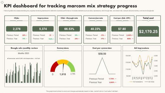 KPI_Dashboard_For_Tracking_Marcom_Mix_Strategy_Progress_Ideas_PDF_Slide_1.jpg
