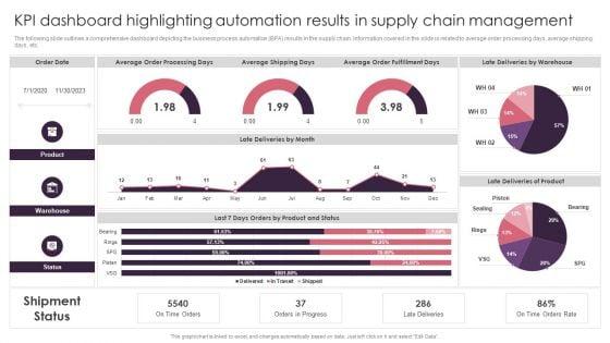 KPI_Dashboard_Highlighting_Automation_Results_In_Supply_Chain_Management_Brochure_PDF_Slide_1.jpg