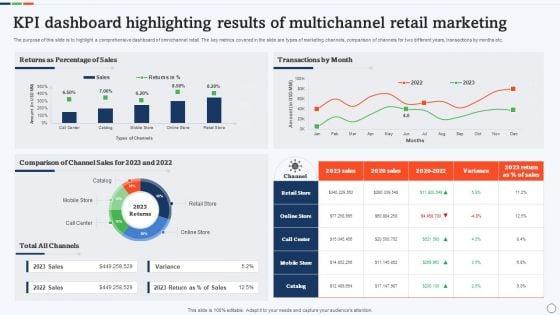 KPI_Dashboard_Highlighting_Results_Of_Multichannel_Retail_Marketing_Rules_PDF_Slide_1.jpg