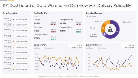 KPI_Dashboard_Of_Data_Warehouse_Overview_With_Delivery_Reliability_Clipart_PDF_Slide_1.jpg