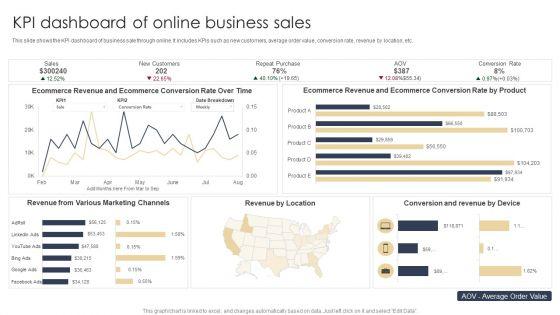 KPI_Dashboard_Of_Online_Business_Sales_Microsoft_PDF_Slide_1.jpg