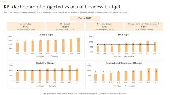 KPI_Dashboard_Of_Projected_Vs_Actual_Business_Budget_Pictures_PDF_Slide_1.jpg
