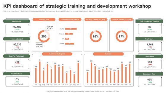 KPI_Dashboard_Of_Strategic_Training_And_Development_Workshop_Rules_PDF_Slide_1.jpg