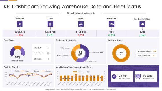 KPI_Dashboard_Showing_Warehouse_Data_And_Fleet_Status_Icons_PDF_Slide_1.jpg