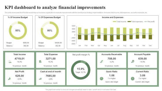 KPI_Dashboard_To_Analyze_Financial_Improvements_Effective_Planning_For_Monetary_Portrait_PDF_Slide_1.jpg