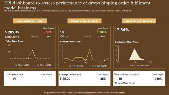 KPI_Dashboard_To_Assess_Performance_Of_Drops_Hipping_Order_Fulfilment_Model_Business_Themes_PDF_Slide_1.jpg
