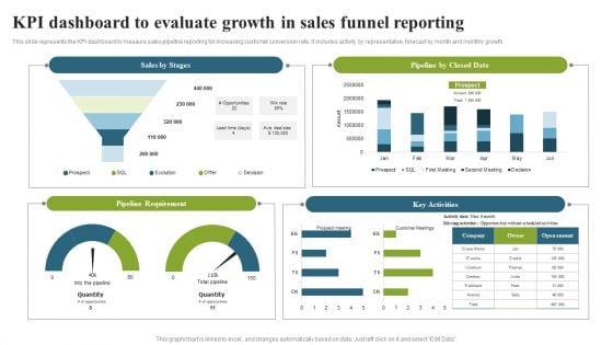 KPI_Dashboard_To_Evaluate_Growth_In_Sales_Funnel_Reporting_Topics_PDF_Slide_1.jpg