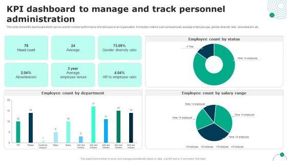 KPI_Dashboard_To_Manage_And_Track_Personnel_Administration_Summary_PDF_Slide_1.jpg