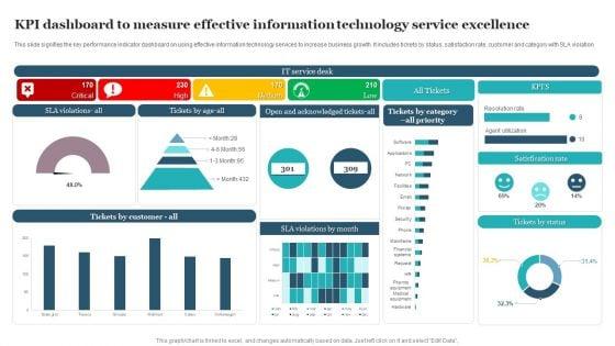 KPI_Dashboard_To_Measure_Effective_Information_Technology_Service_Excellence_Information_PDF_Slide_1.jpg