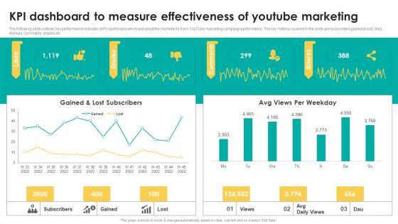 KPI_Dashboard_To_Measure_Effectiveness_Of_Youtube_Marketing_Pictures_PDF_Slide_1.jpg