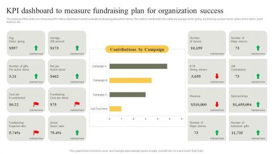 KPI_Dashboard_To_Measure_Fundraising_Plan_For_Organization_Success_Infographics_PDF_Slide_1.jpg