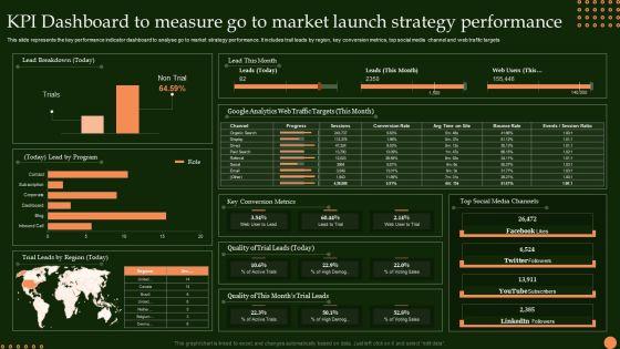 KPI_Dashboard_To_Measure_Go_To_Market_Launch_Strategy_Performance_Sample_PDF_Slide_1.jpg