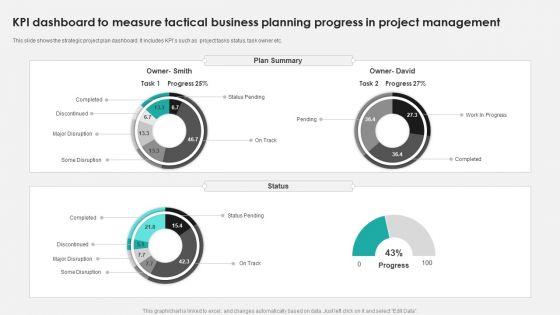 KPI_Dashboard_To_Measure_Tactical_Business_Planning_Progress_In_Project_Management_Ppt_PowerPoint_Presentation_File_Example_File_PDF_Slide_1.jpg