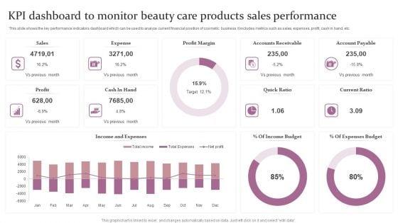 KPI_Dashboard_To_Monitor_Beauty_Care_Products_Sales_Performance_Ppt_Outline_Example_Topics_PDF_Slide_1.jpg