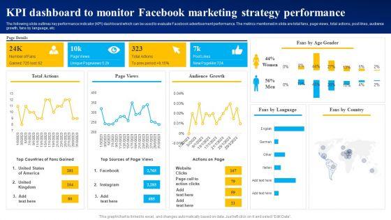 KPI_Dashboard_To_Monitor_Facebook_Marketing_Strategy_Performance_Demonstration_PDF_Slide_1.jpg