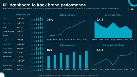 KPI_Dashboard_To_Track_Brand_Performance_Information_PDF_Slide_1.jpg