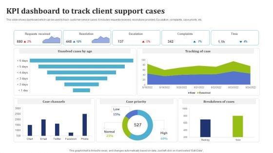 KPI_Dashboard_To_Track_Client_Support_Cases_Rules_PDF_Slide_1.jpg