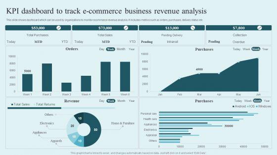 KPI_Dashboard_To_Track_E_Commerce_Business_Revenue_Analysis_Rules_PDF_Slide_1.jpg