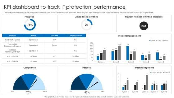 KPI_Dashboard_To_Track_IT_Protection_Performance_Elements_PDF_Slide_1.jpg