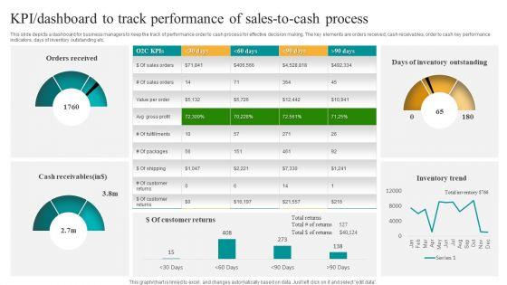 KPI_Dashboard_To_Track_Performance_Of_Sales_To_Cash_Process_Download_PDF_Slide_1.jpg