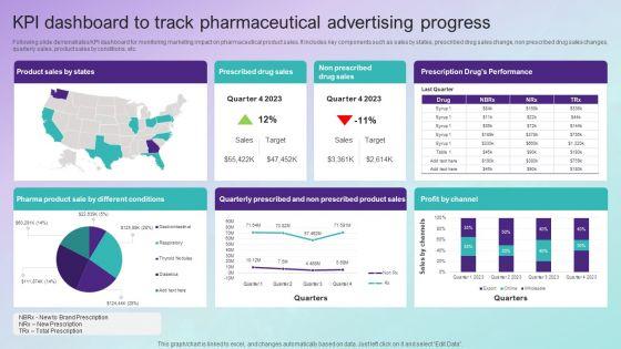 KPI Dashboard To Track Pharmaceutical Advertising Progress Topics PDF KPI Dashboard To Track Pharmaceutical Advertising Progress Topics PDF