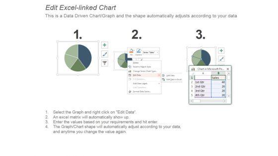 KPI_Dashboard_With_Financial_Analysis_Of_Company_Ppt_PowerPoint_Presentation_Backgrounds_Slide_3.jpg