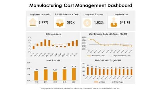 KPI_Dashboards_Per_Industry_Manufacturing_Cost_Management_Dashboard_Ppt_PowerPoint_Presentation_Outline_Design_Templates_PDF_Slide_1.jpg