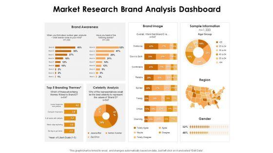 KPI_Dashboards_Per_Industry_Market_Research_Brand_Analysis_Dashboard_Ppt_PowerPoint_Presentation_Background_Images_PDF_Slide_1.jpg