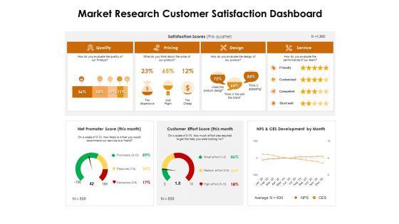 KPI_Dashboards_Per_Industry_Market_Research_Customer_Satisfaction_Dashboard_Ppt_PowerPoint_Presentation_Icon_Outfit_PDF_Slide_1.jpg