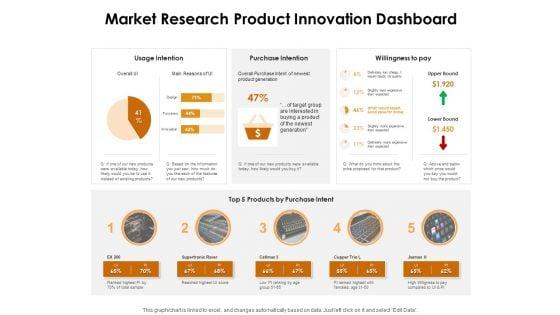 KPI_Dashboards_Per_Industry_Market_Research_Product_Innovation_Dashboard_Ppt_PowerPoint_Presentation_Portfolio_Infographic_Template_PDF_Slide_1.jpg