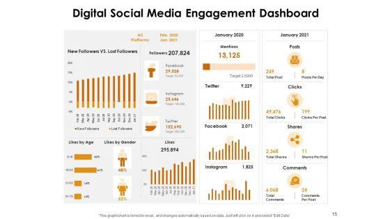 KPI_Dashboards_Per_Industry_Ppt_PowerPoint_Presentation_Complete_Deck_With_Slides_Slide_15.jpg
