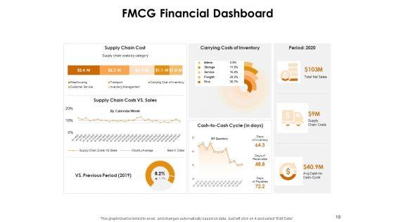 KPI_Dashboards_Per_Industry_Ppt_PowerPoint_Presentation_Complete_Deck_With_Slides_Slide_18.jpg
